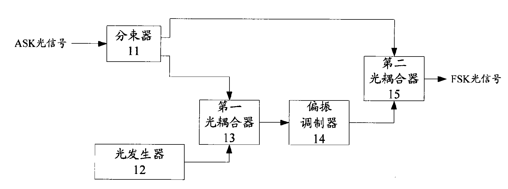 ASK-FSK converter and conversion method