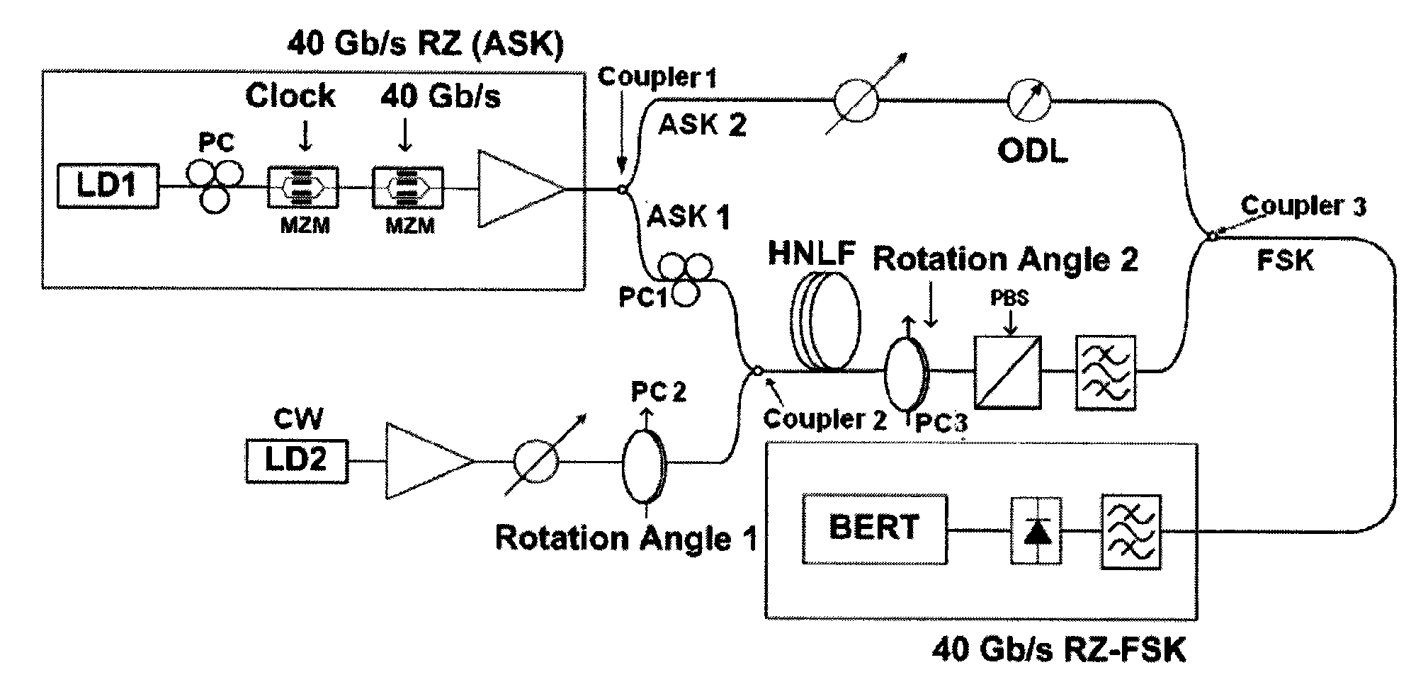 ASK-FSK converter and conversion method