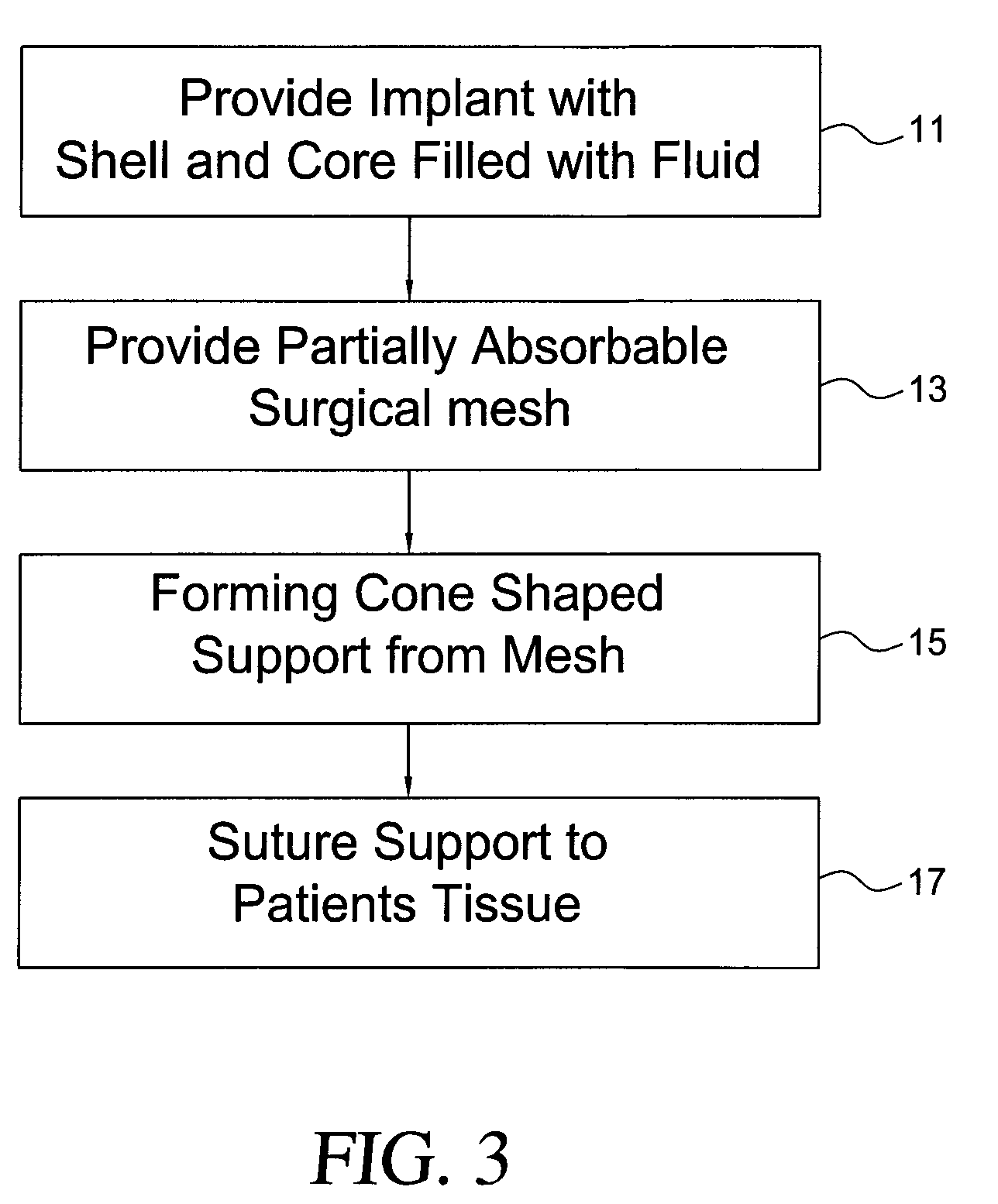 Self supporting implant in a human body and method for making the same without capsular contracture