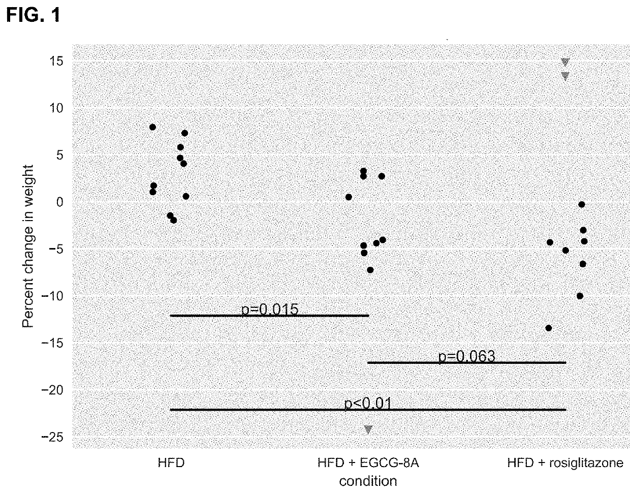 Active agents and methods of their use for the treatment of metabolic disorders and nonalcoholic fatty liver disease