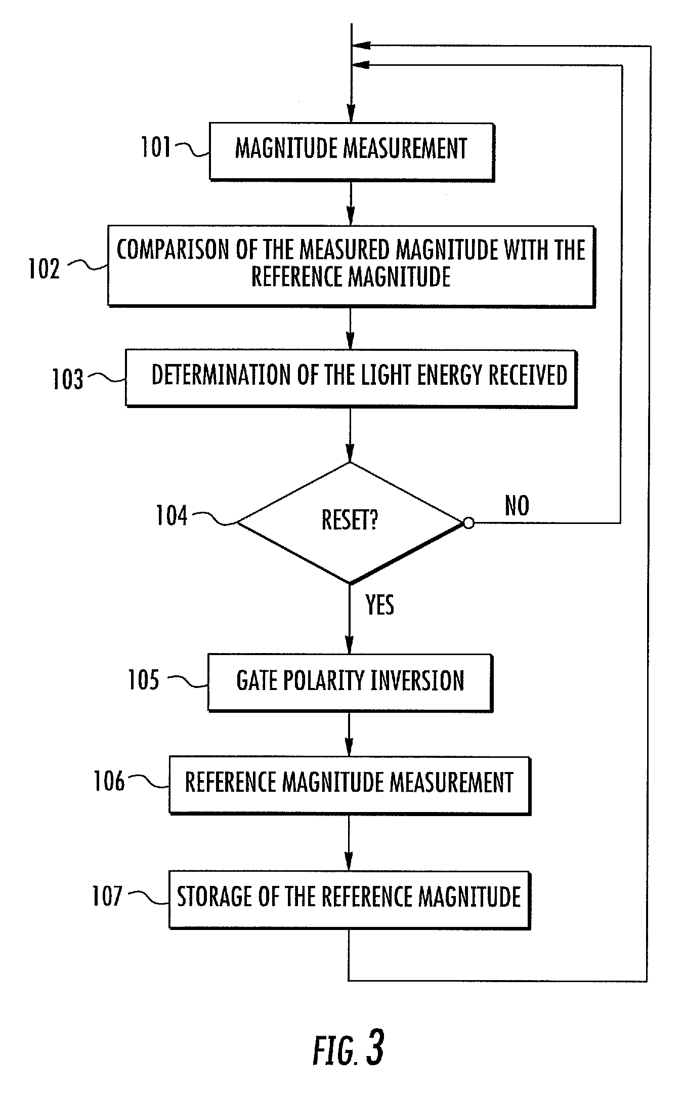 Device and method for measuring light energy received by at least one photosite
