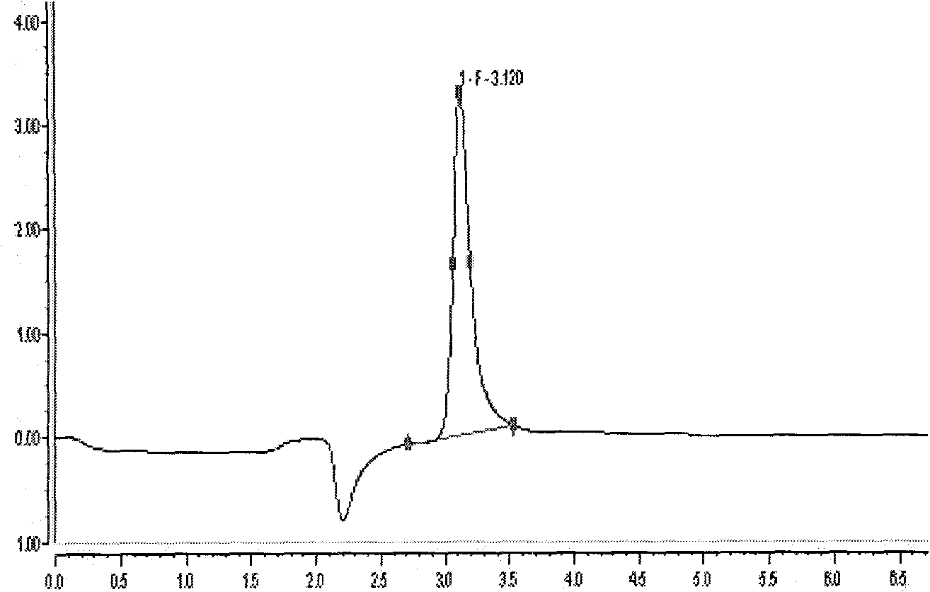 Method for detecting content of fluoride in environment by chromatography of ions