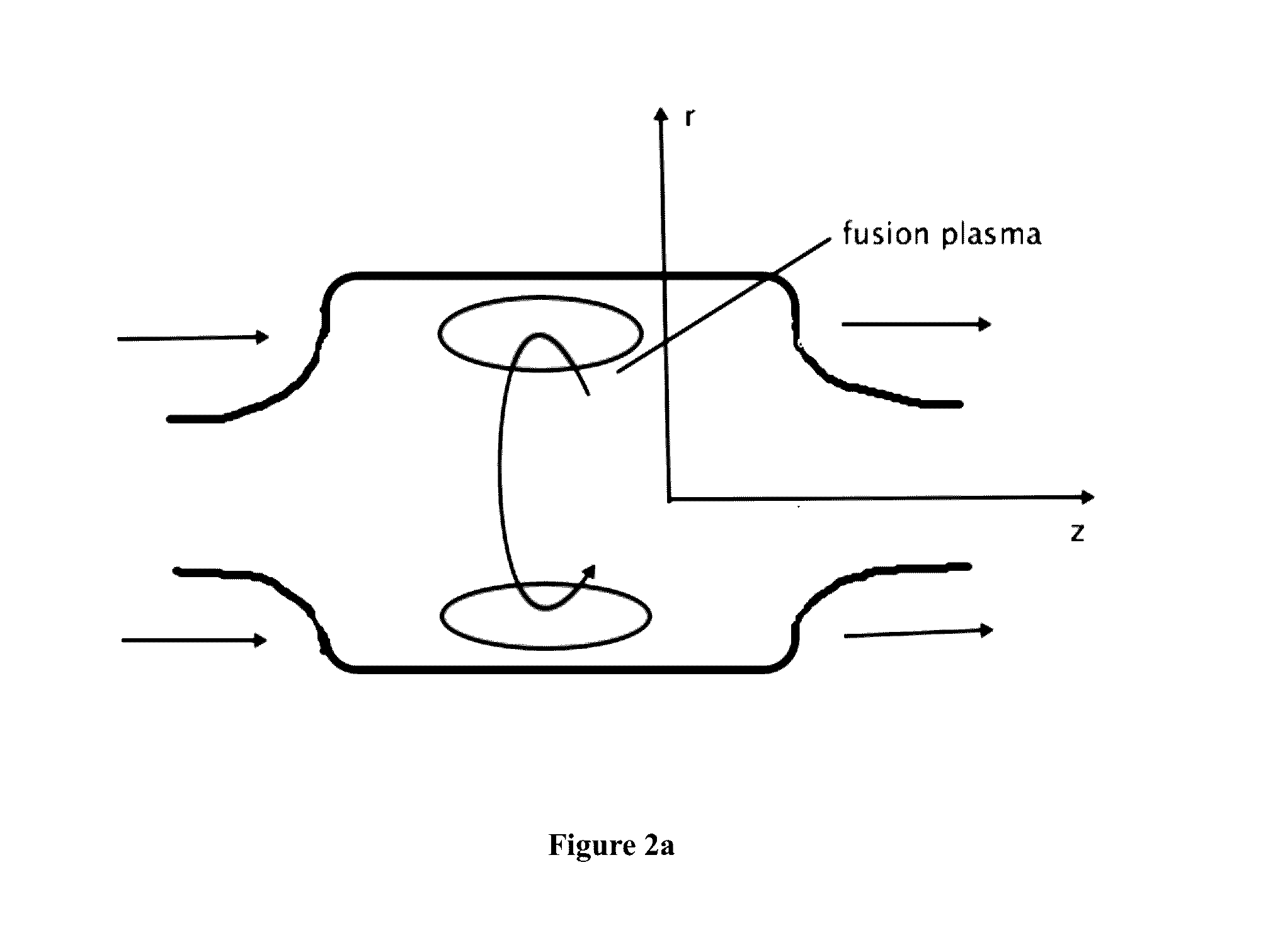 Thermonuclear Dynamo Inside Ultracentrifuge with Supersonic Plasma Flow Stabilization