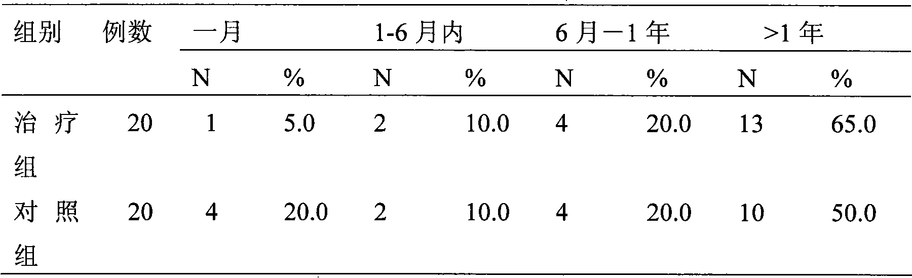Anti-osteoarthritis Chinese medicament compound and use thereof