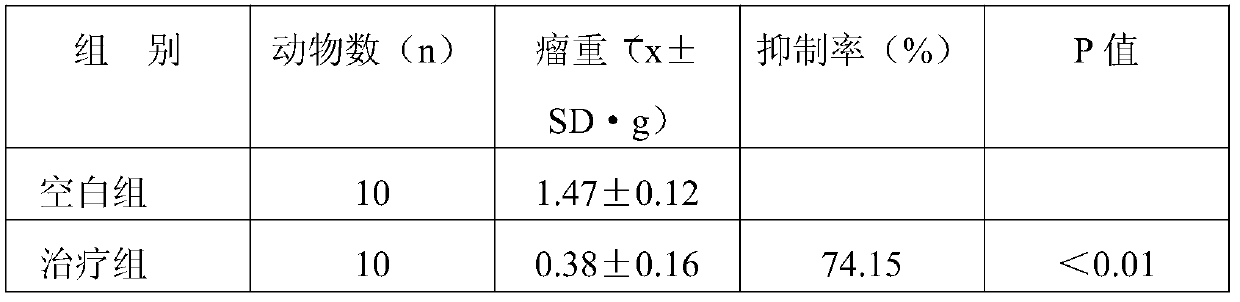 A traditional Chinese medicine composition with anti-gastric cancer activity and its preparation method and application