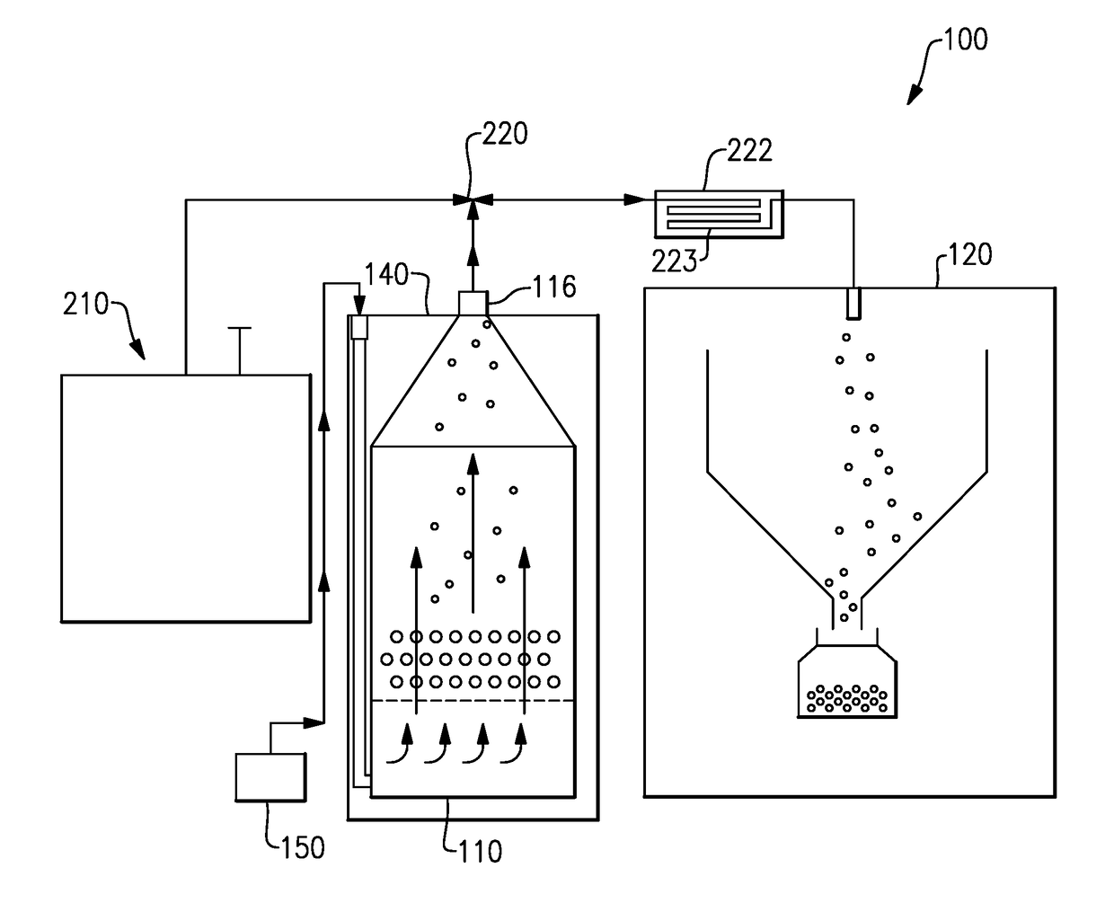 System for powder heat treatment and classification via fluidized bed