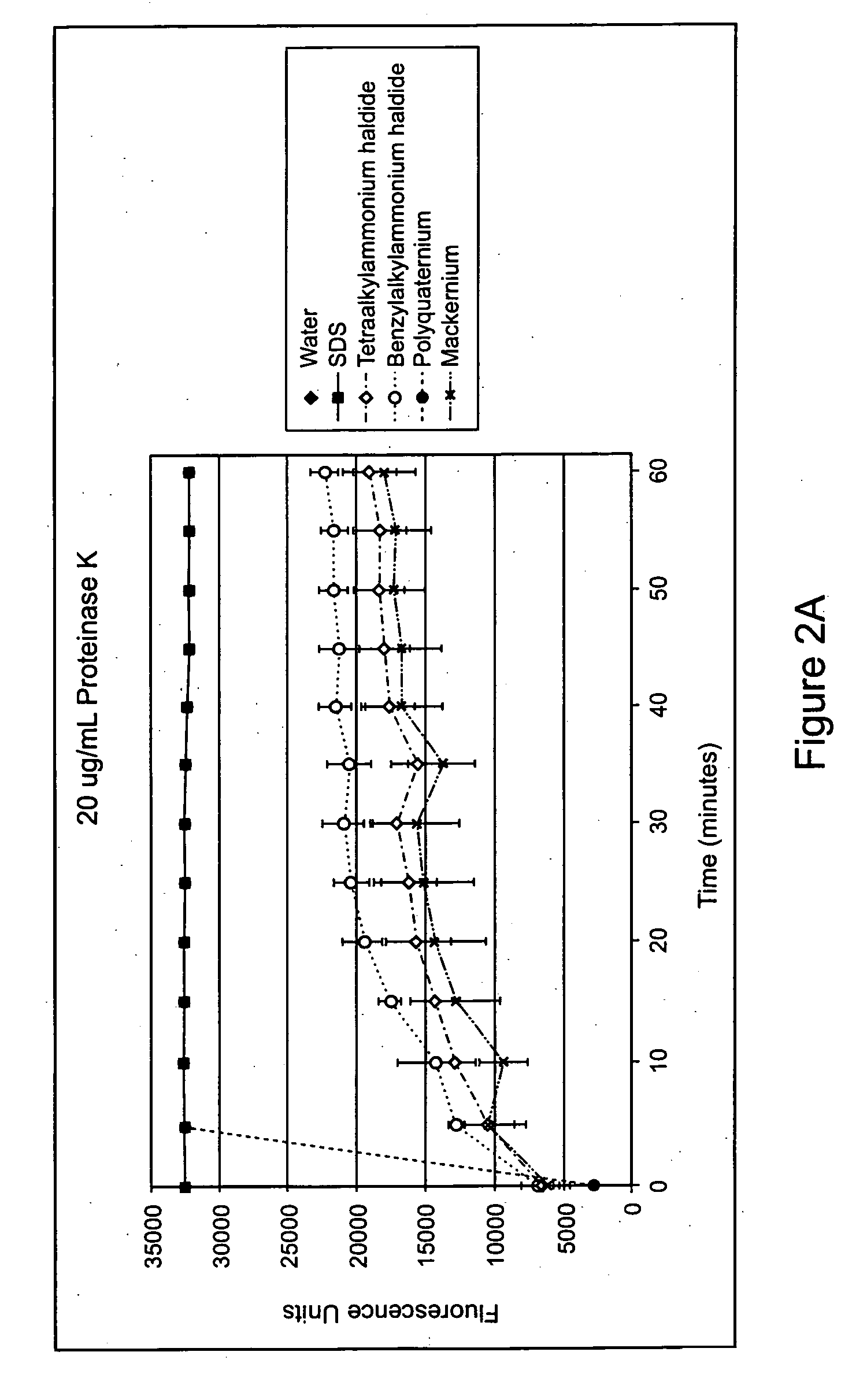Compositions, methods, and kits for isolating nucleic acids using surfactants and proteases