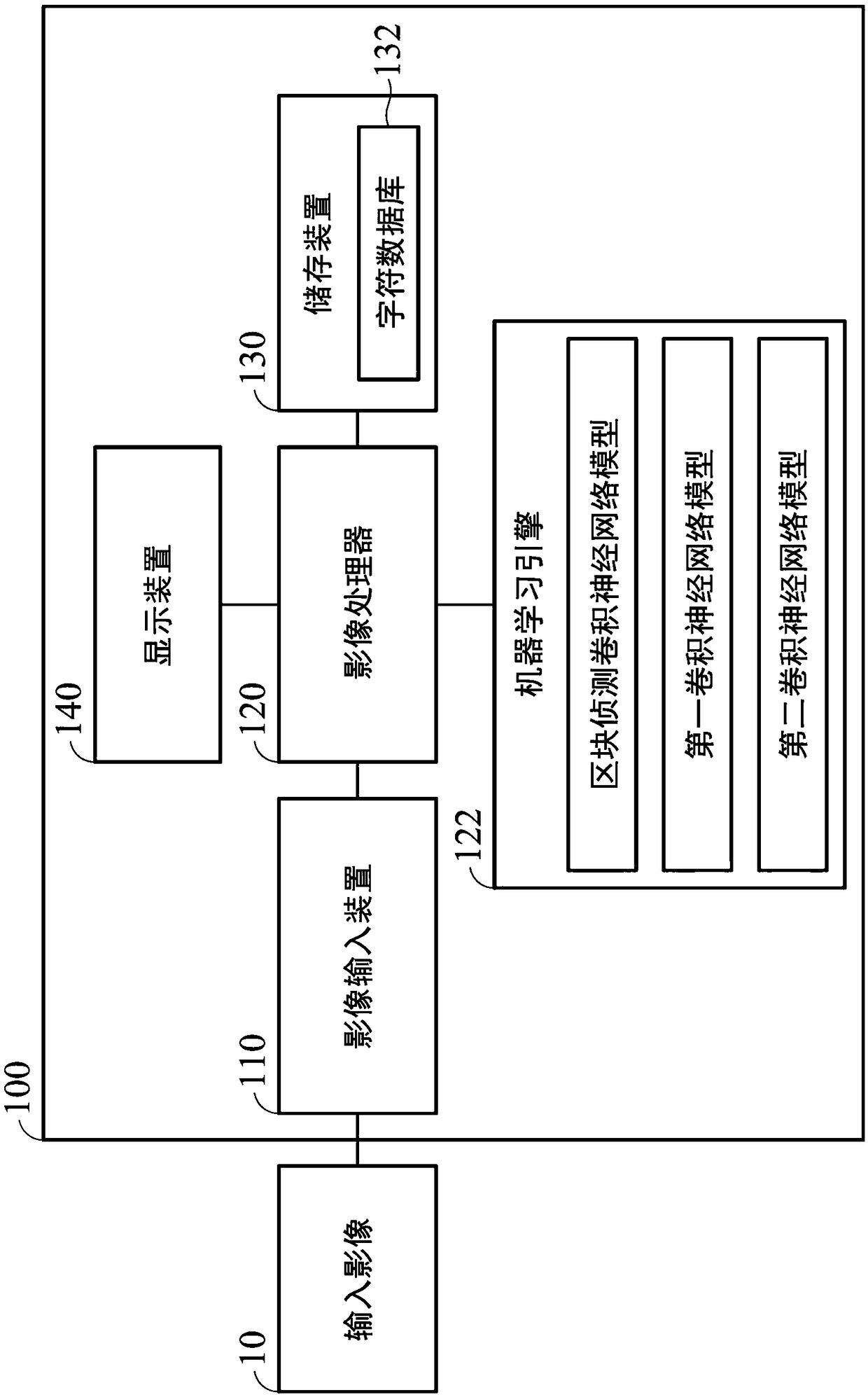 Character recognition systems and character recognition methods thereof