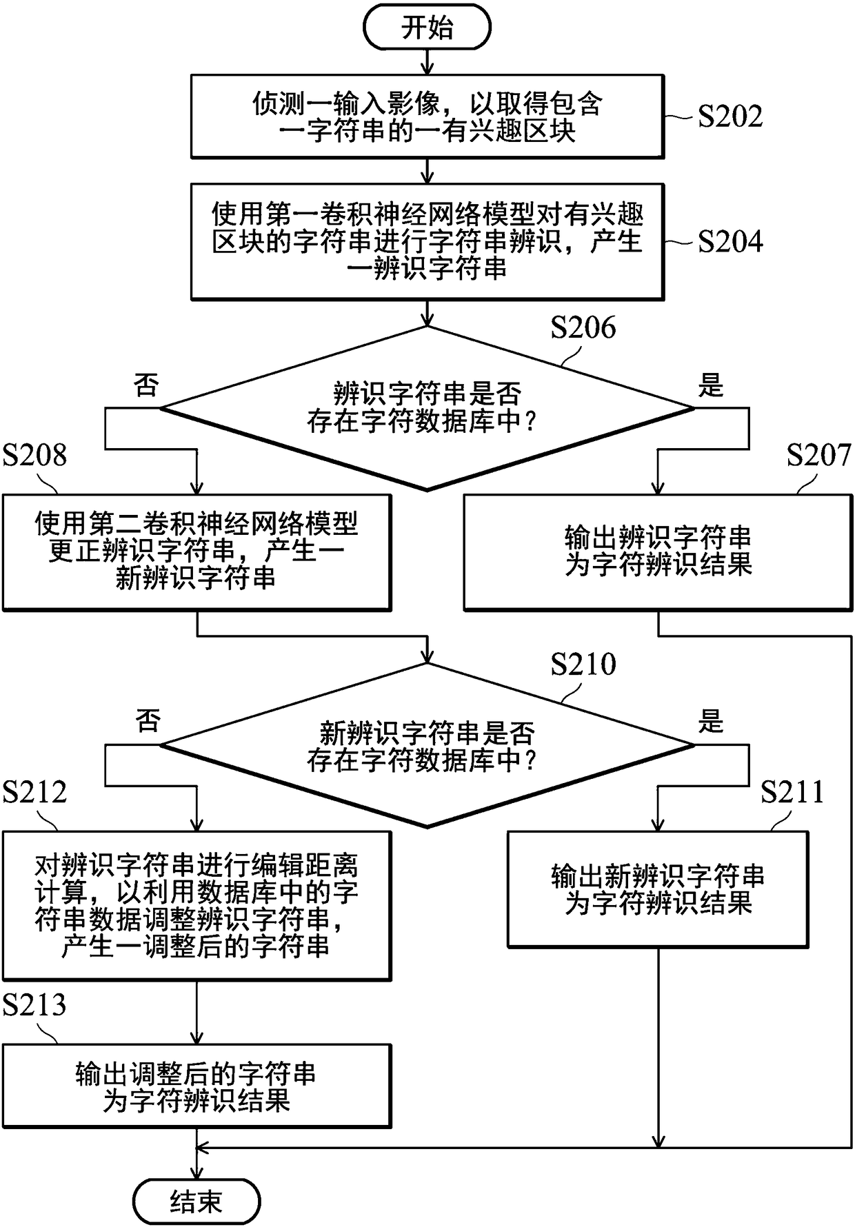 Character recognition systems and character recognition methods thereof