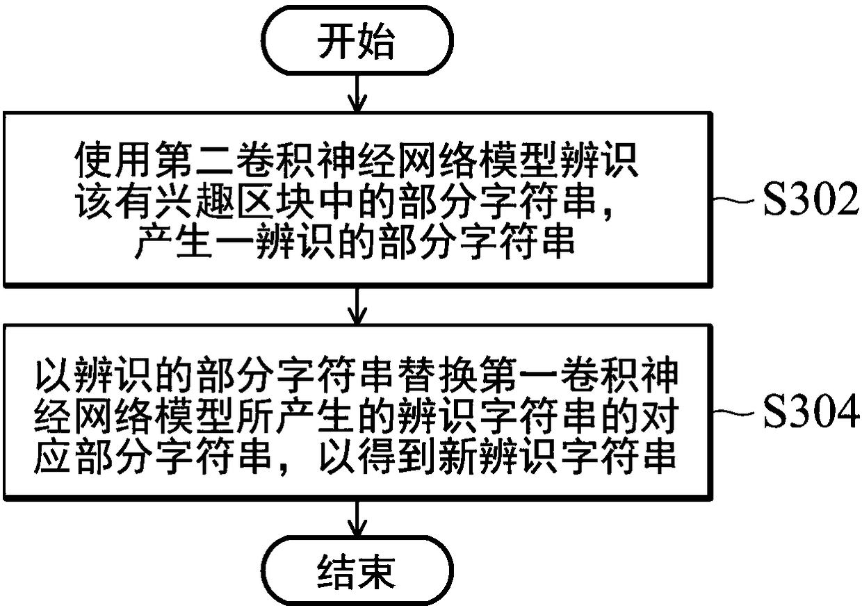 Character recognition systems and character recognition methods thereof