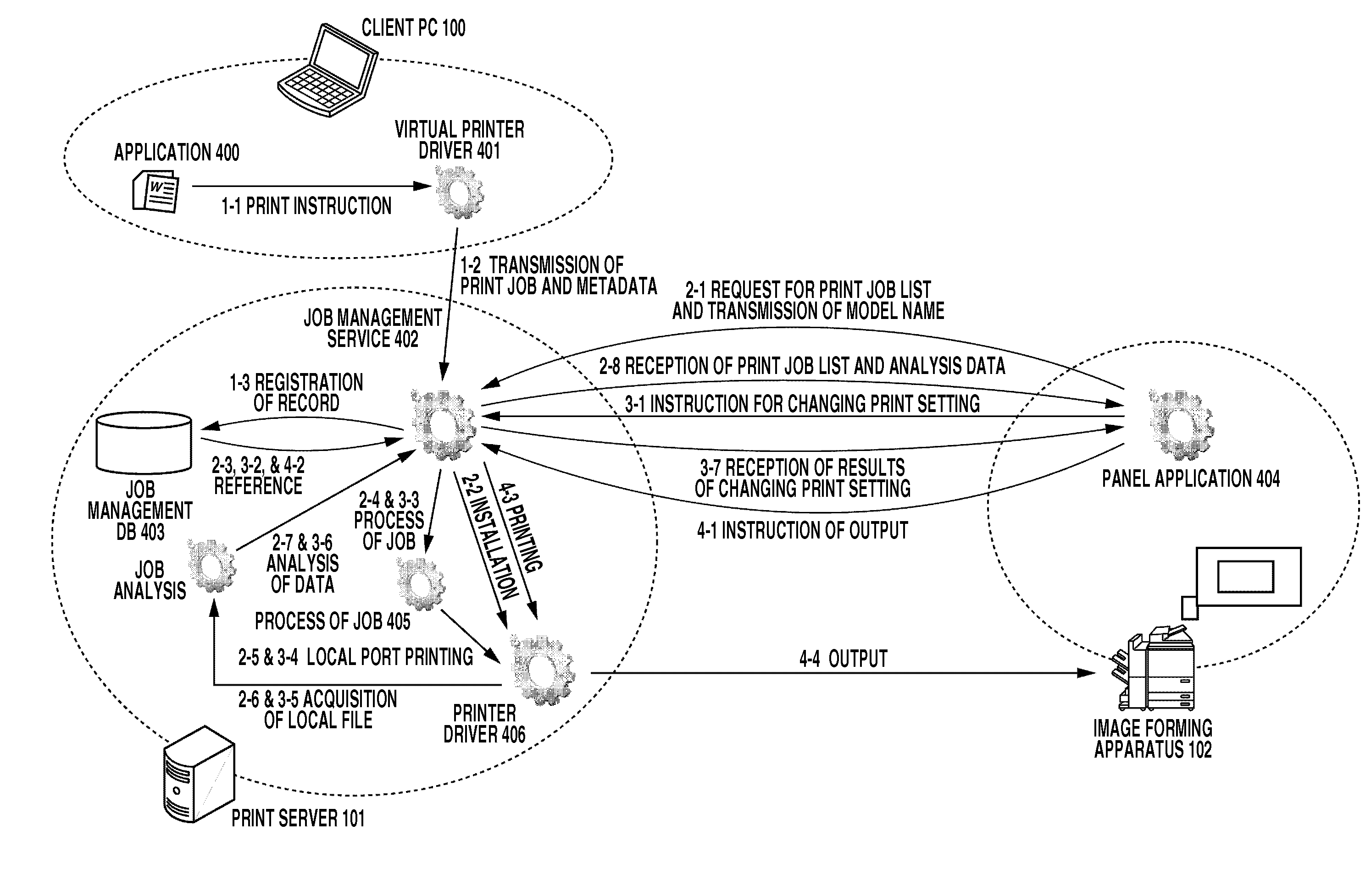 Information processing apparatus, printing system, and method for controlling the same