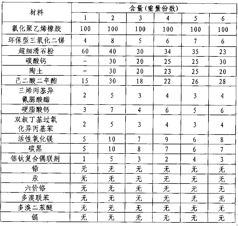 Rubber wire sheath material and manufacturing method thereof