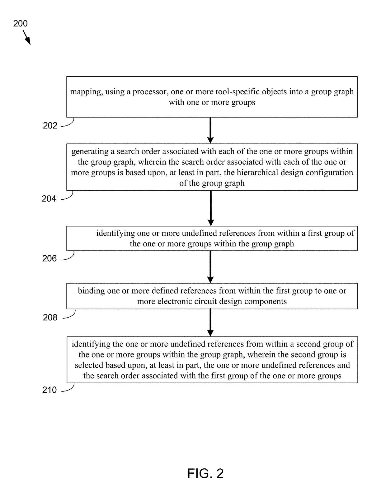 System and method for hierarchical library searching