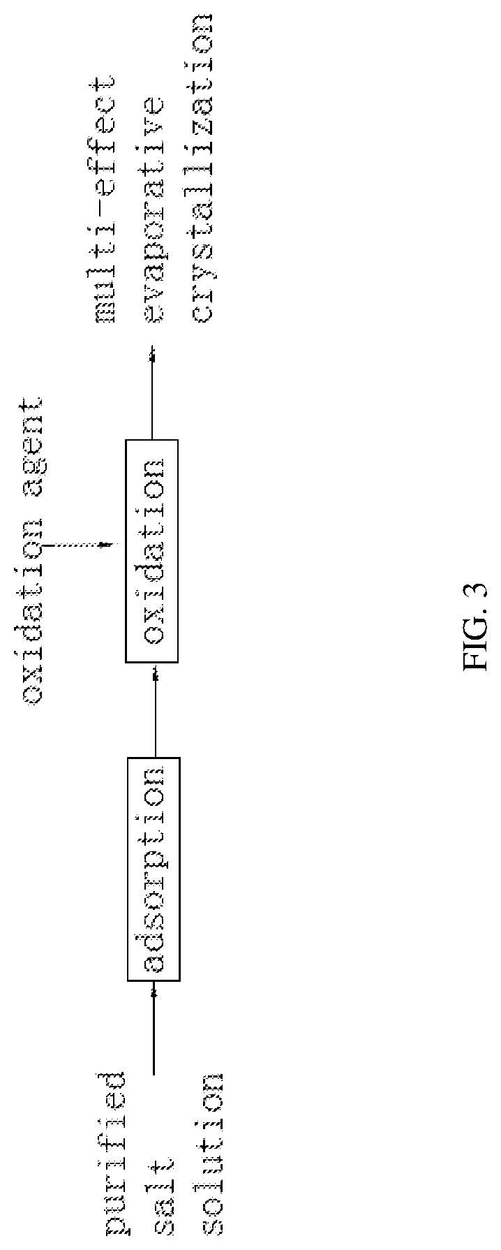 Industrial waste salt resourceful treatment method and device