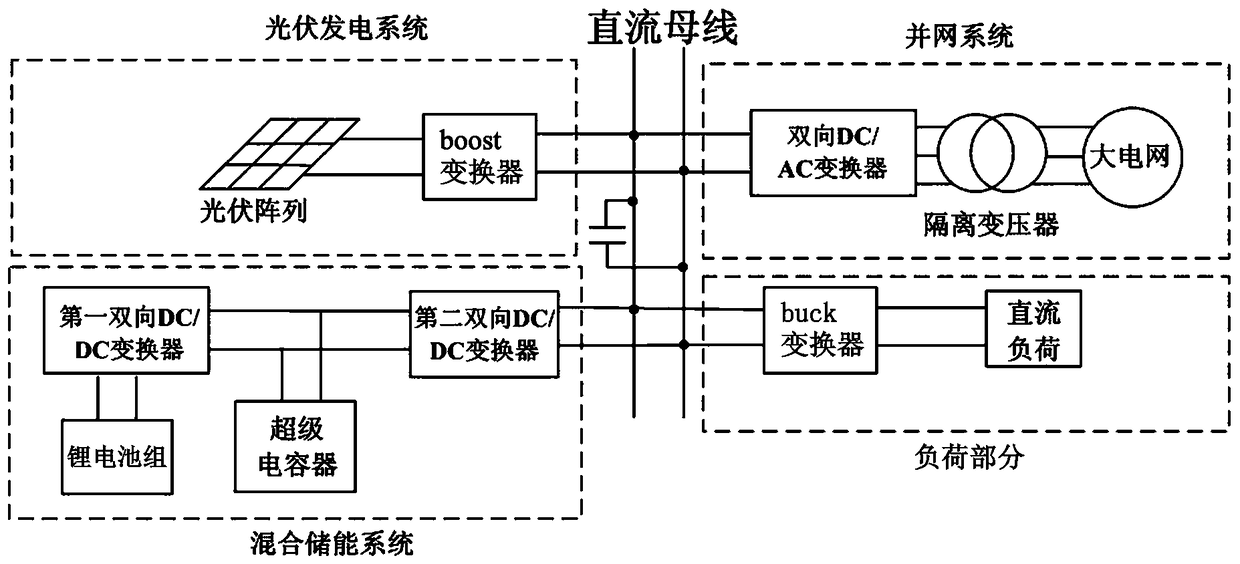 A DC microgrid secondary voltage regulation system and its control method