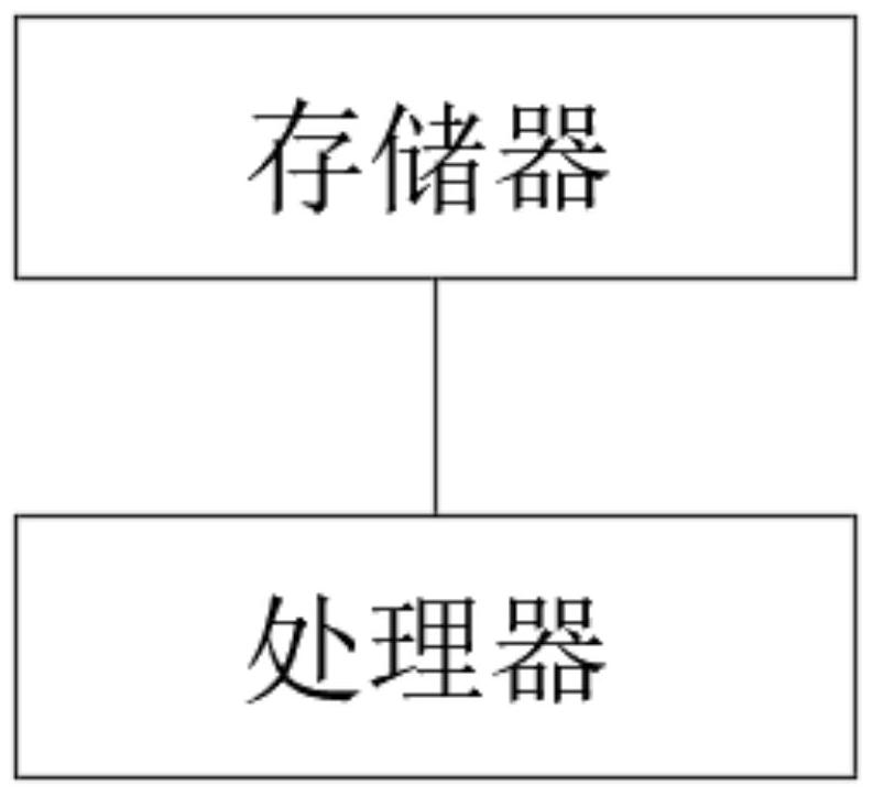 Rice lodging region extraction method, system and equipment and storage medium