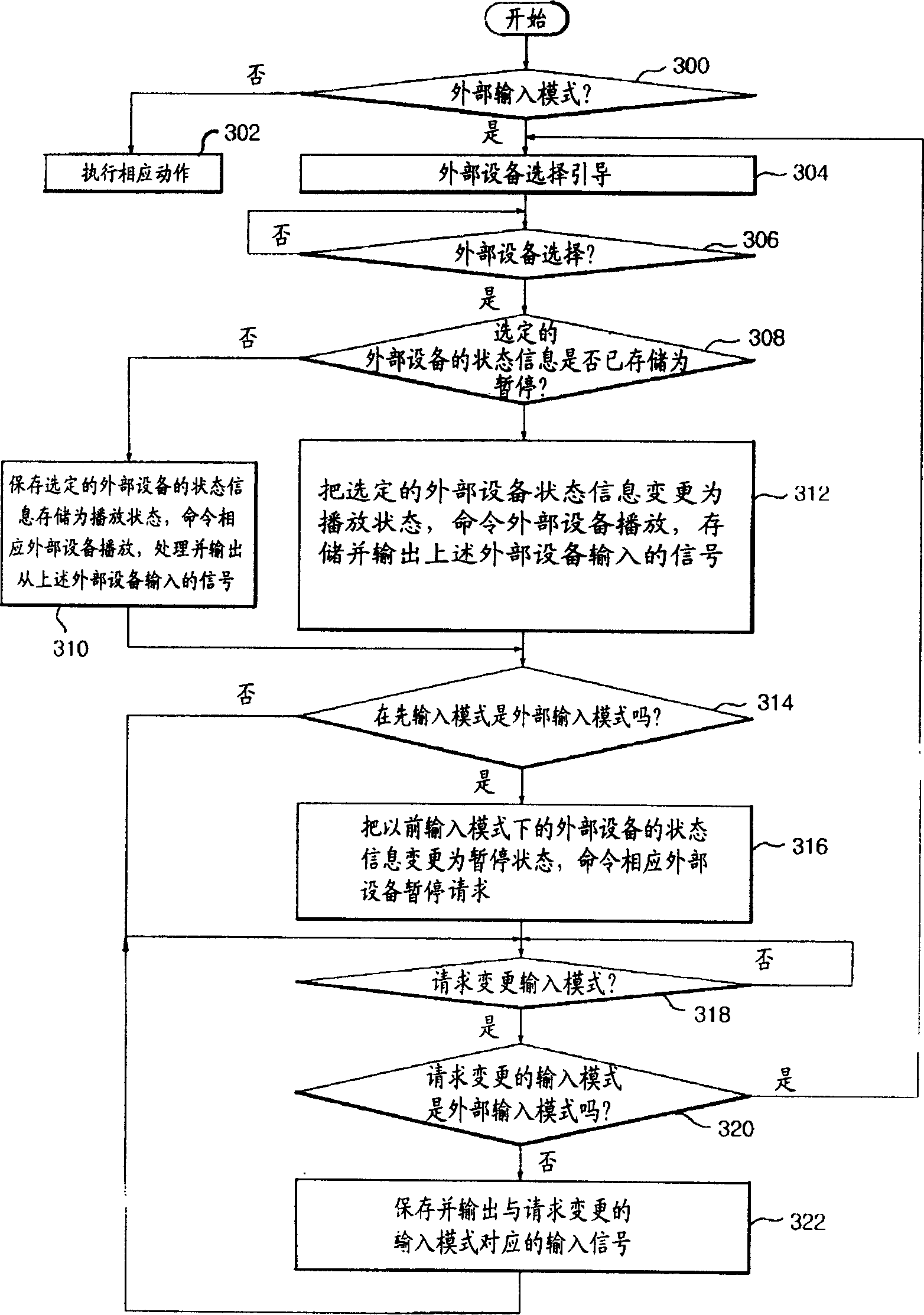 Controlling method of external apparatus of image displaying device