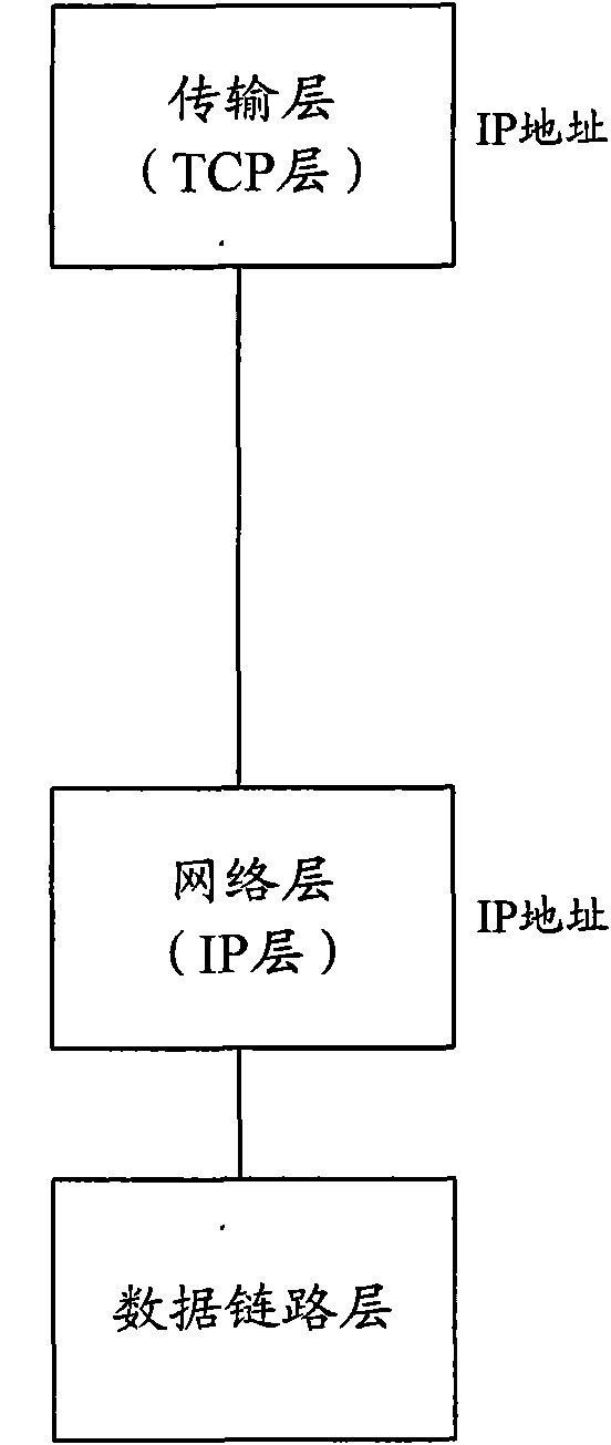 Registration and authentication method and system based on HIP (host identity protocol)