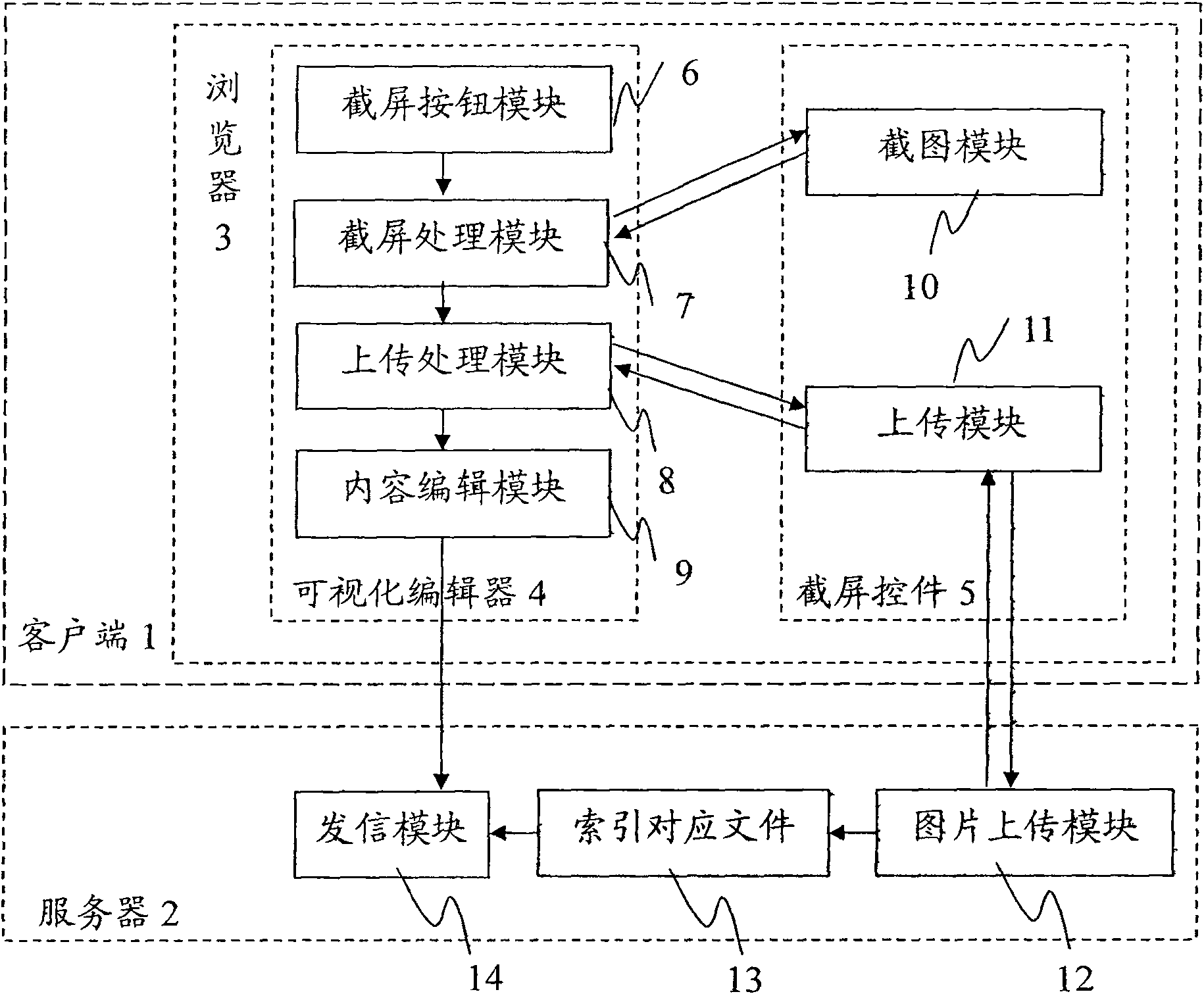 Web page screen-cutting system and implementation method