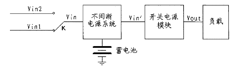 Method for power supply of direct current bus voltage-adjustable railway signal power module