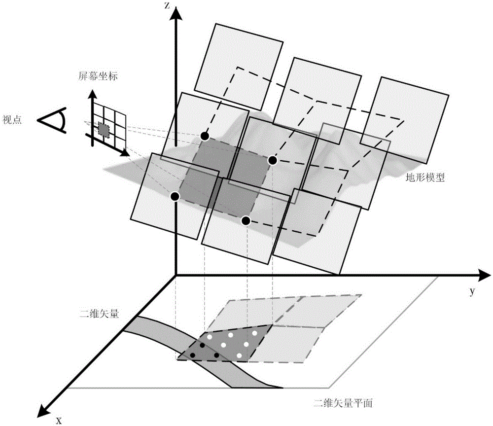 A method for eliminating visual errors of two-dimensional vector solid lines in a three-dimensional scene