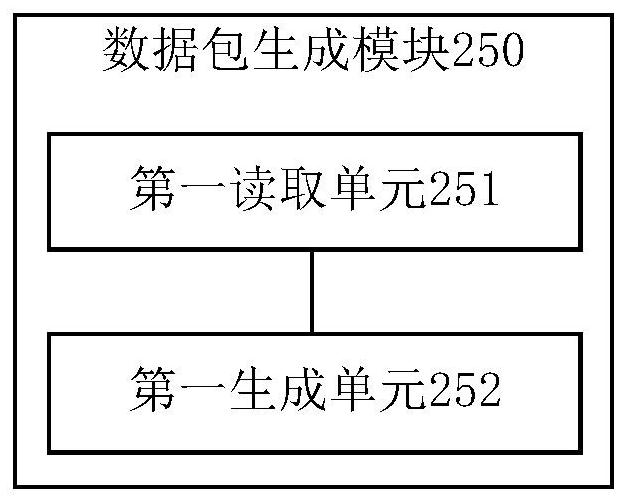 Method, device and system for processing fetal heart sound data