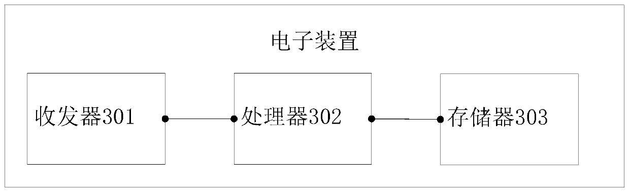 Method for determining semi-synchronous exposure parameters and electronic device