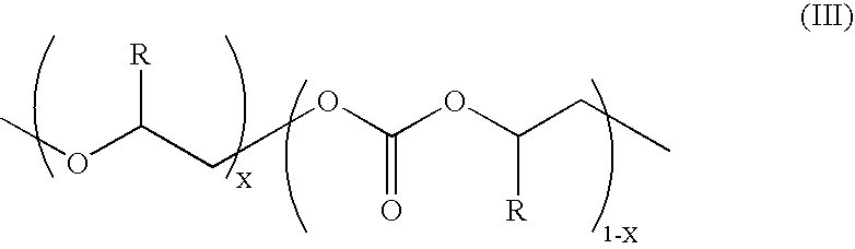 Copolymerization of propylene oxide and carbon dioxide and homopolymerization of propylene oxide