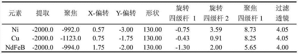 Method of measuring thickness of Nd-Fe-B alloy coating