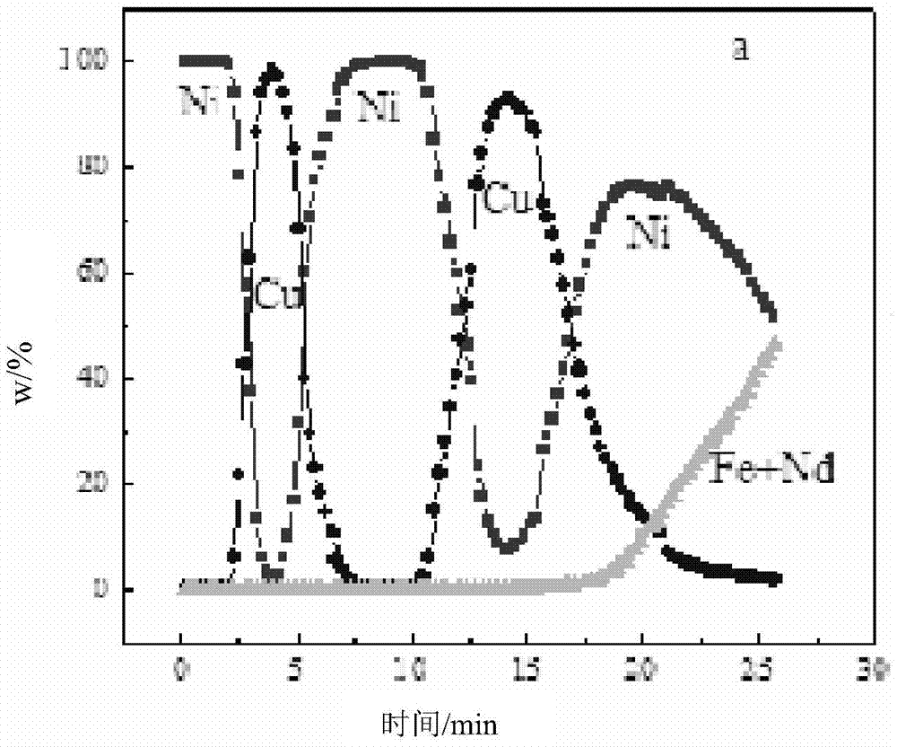 Method of measuring thickness of Nd-Fe-B alloy coating