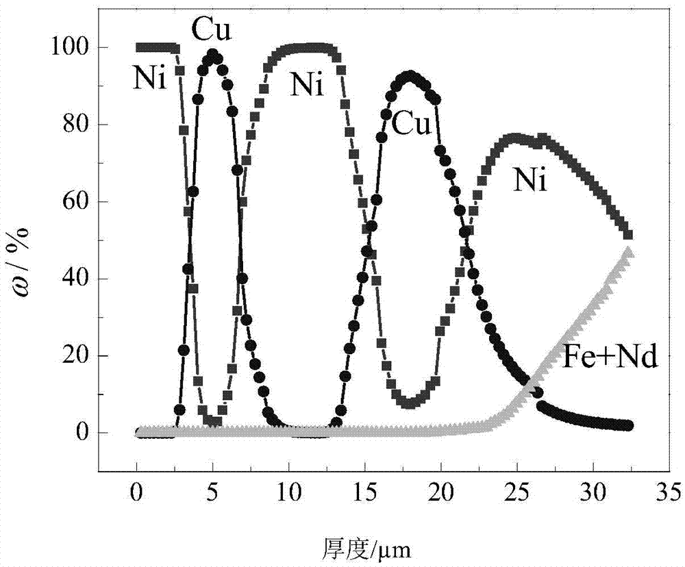 Method of measuring thickness of Nd-Fe-B alloy coating