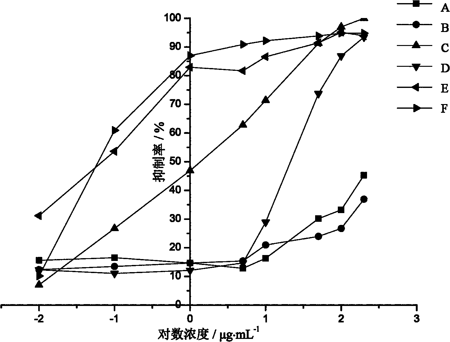 Acetylcholinesterase chemiluminescence bioreactor, and preparation method and application thereof
