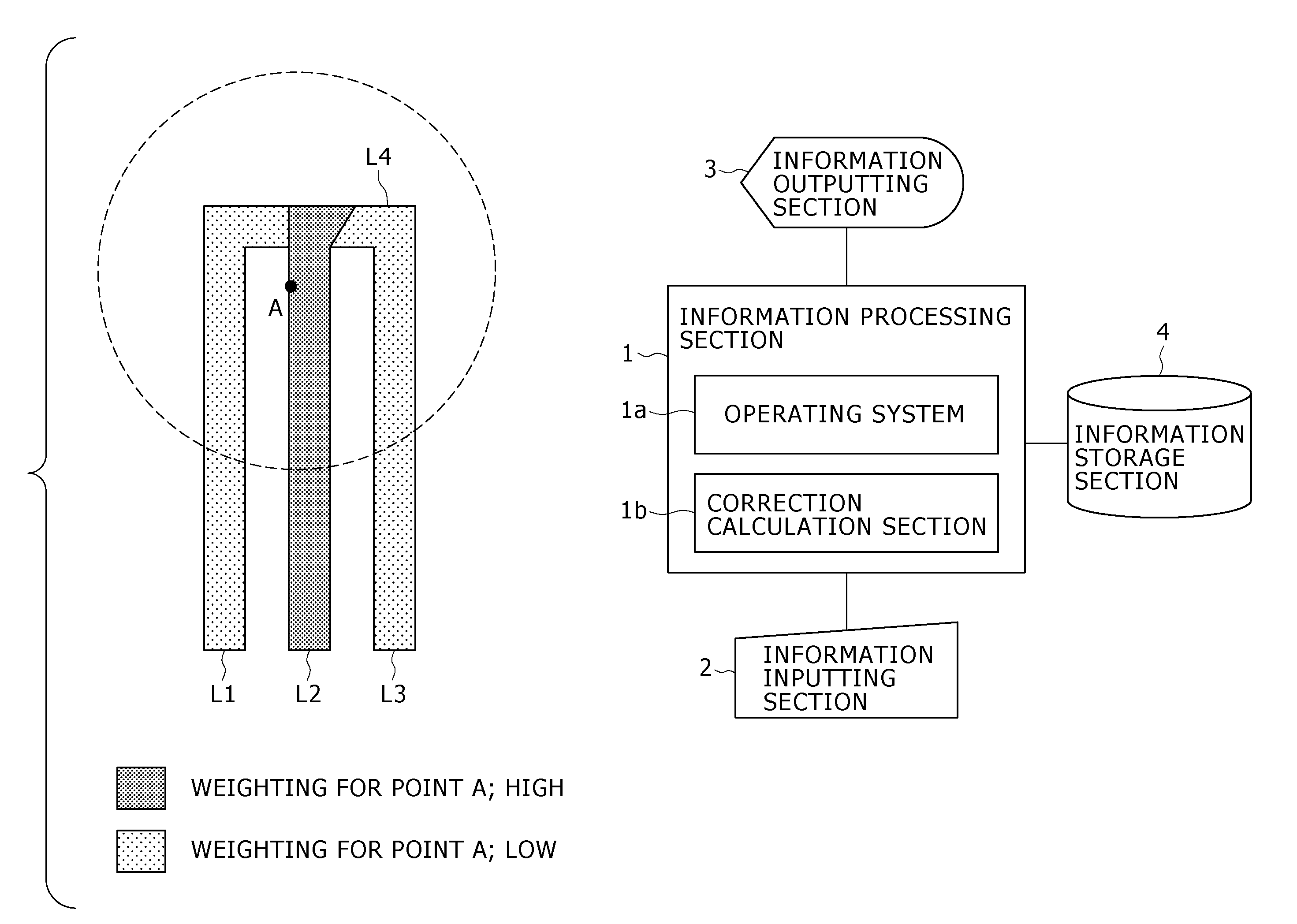 Proximity effect correction with regard to a semiconductor circuit design pattern