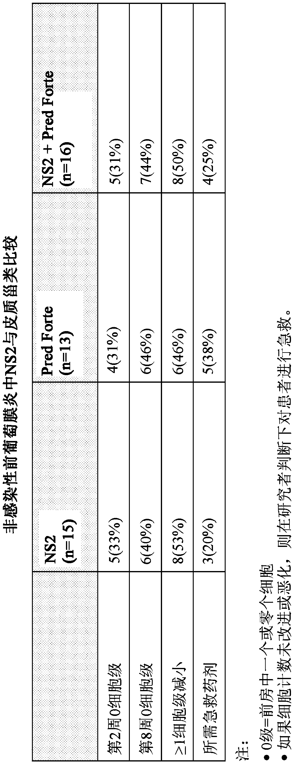 Combination treatment of ocular inflammatory disorders and diseases