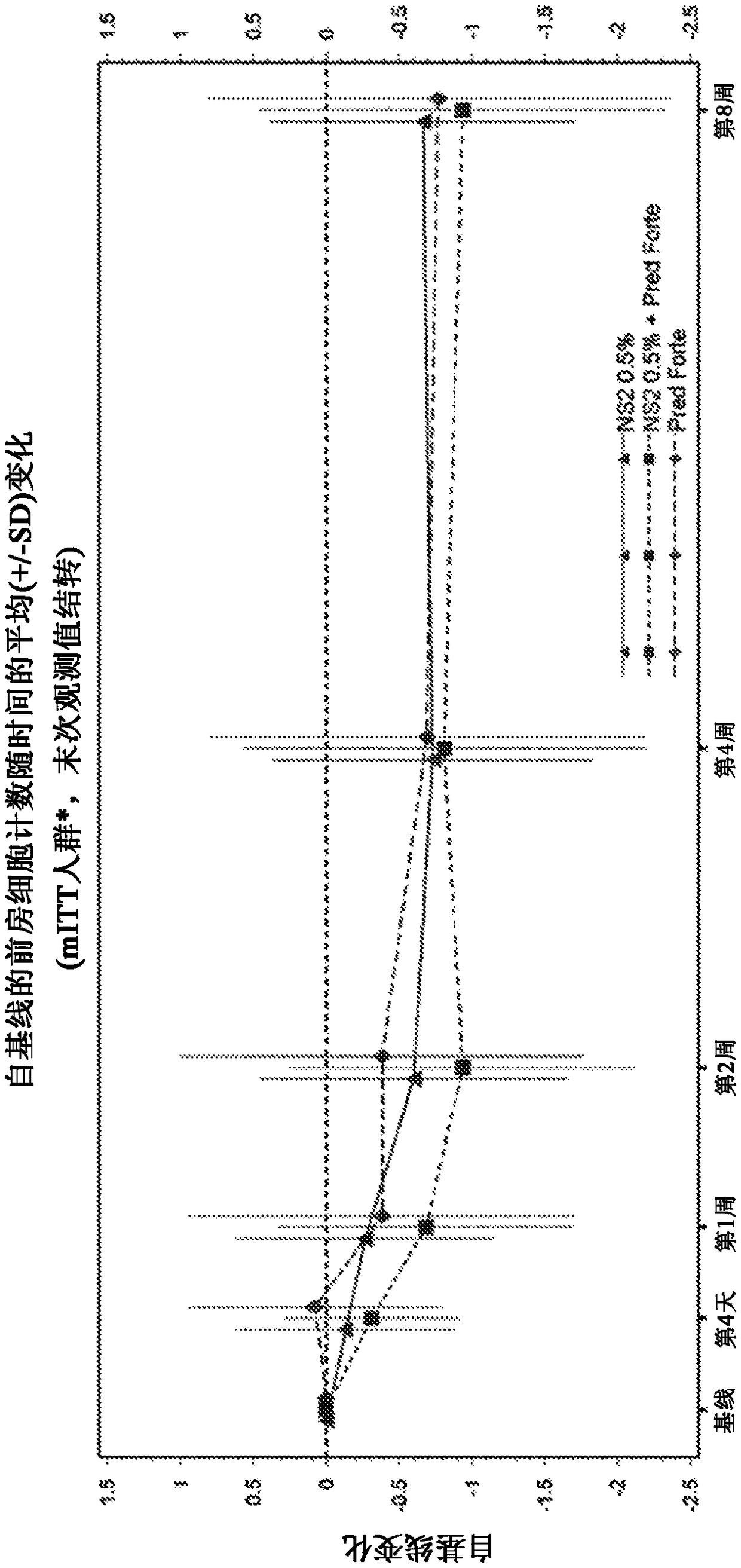 Combination treatment of ocular inflammatory disorders and diseases