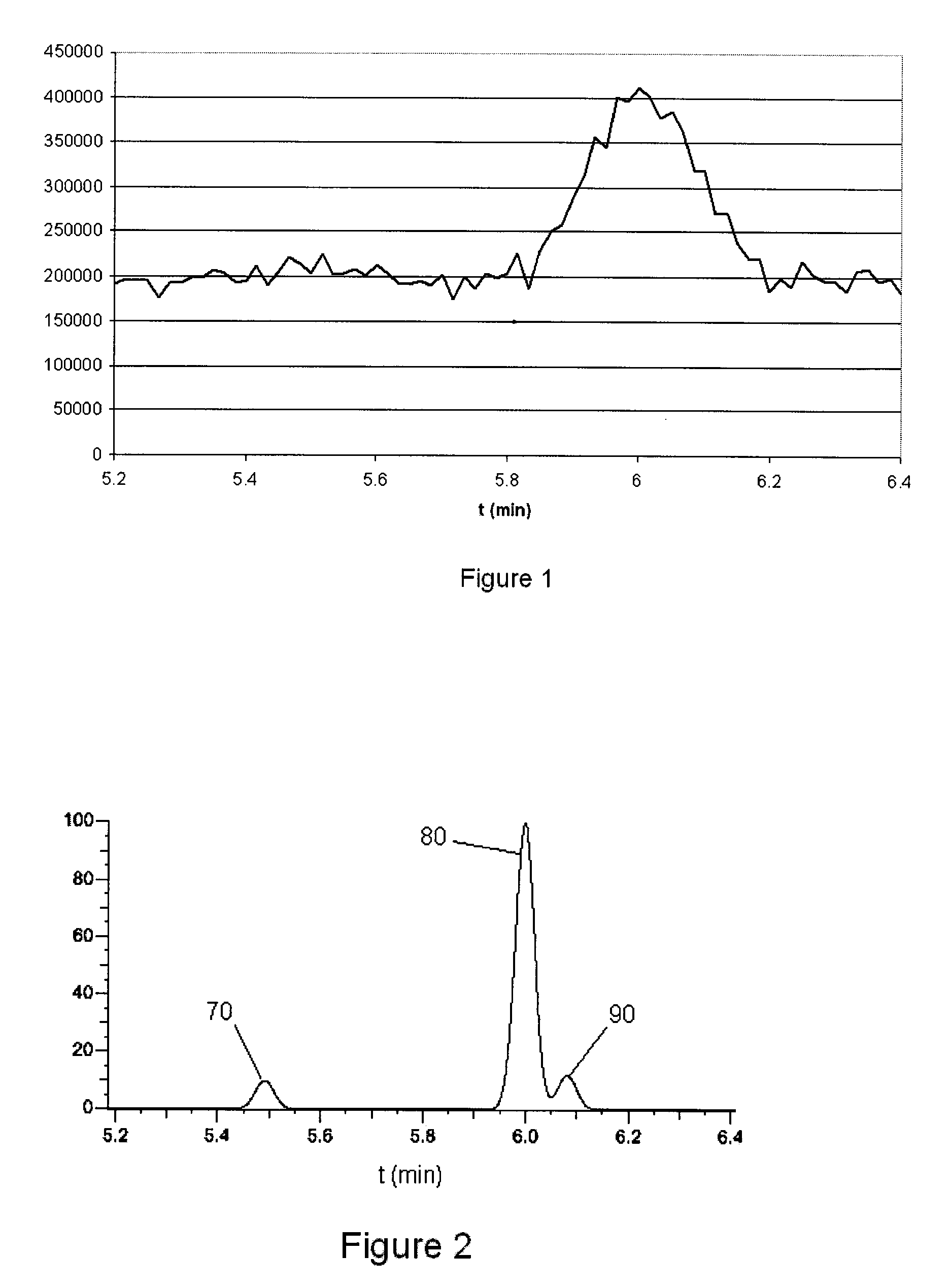 Method of Improving the Resolution of Compounds Eluted from a Chromatography Device