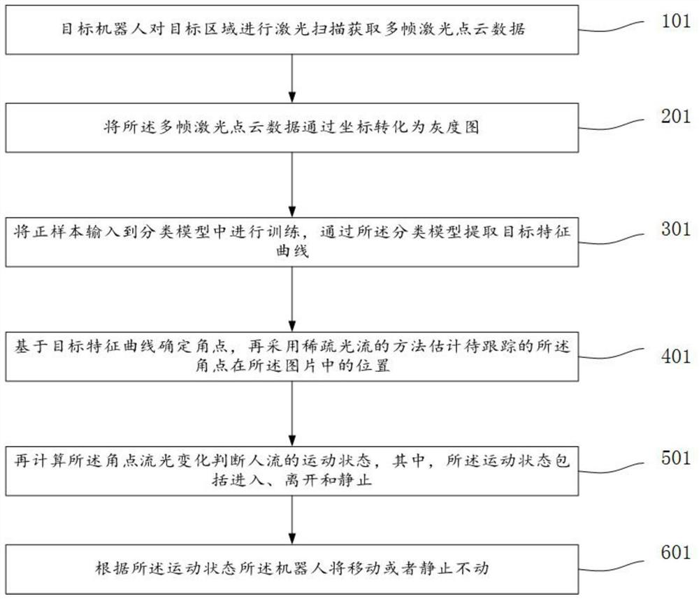 Servo motor shaft locking method