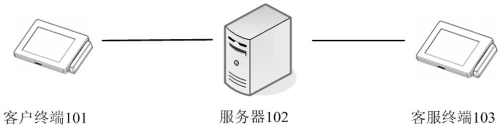 Voice editing method and related equipment