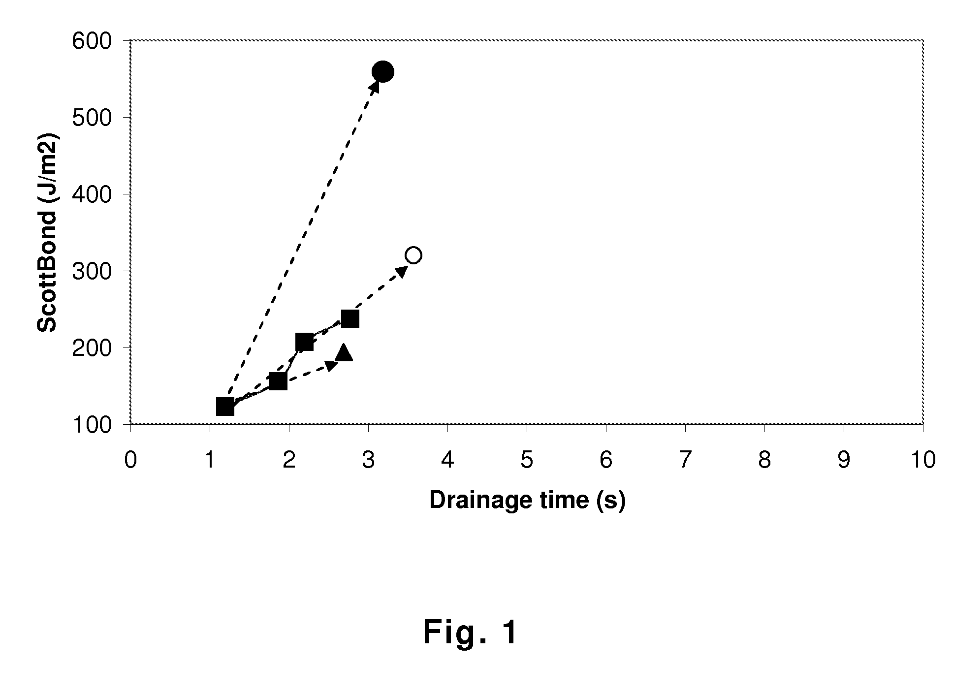 Method for producing modified cellulose