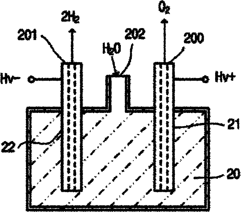 Resonance hydrogen and oxygen generator