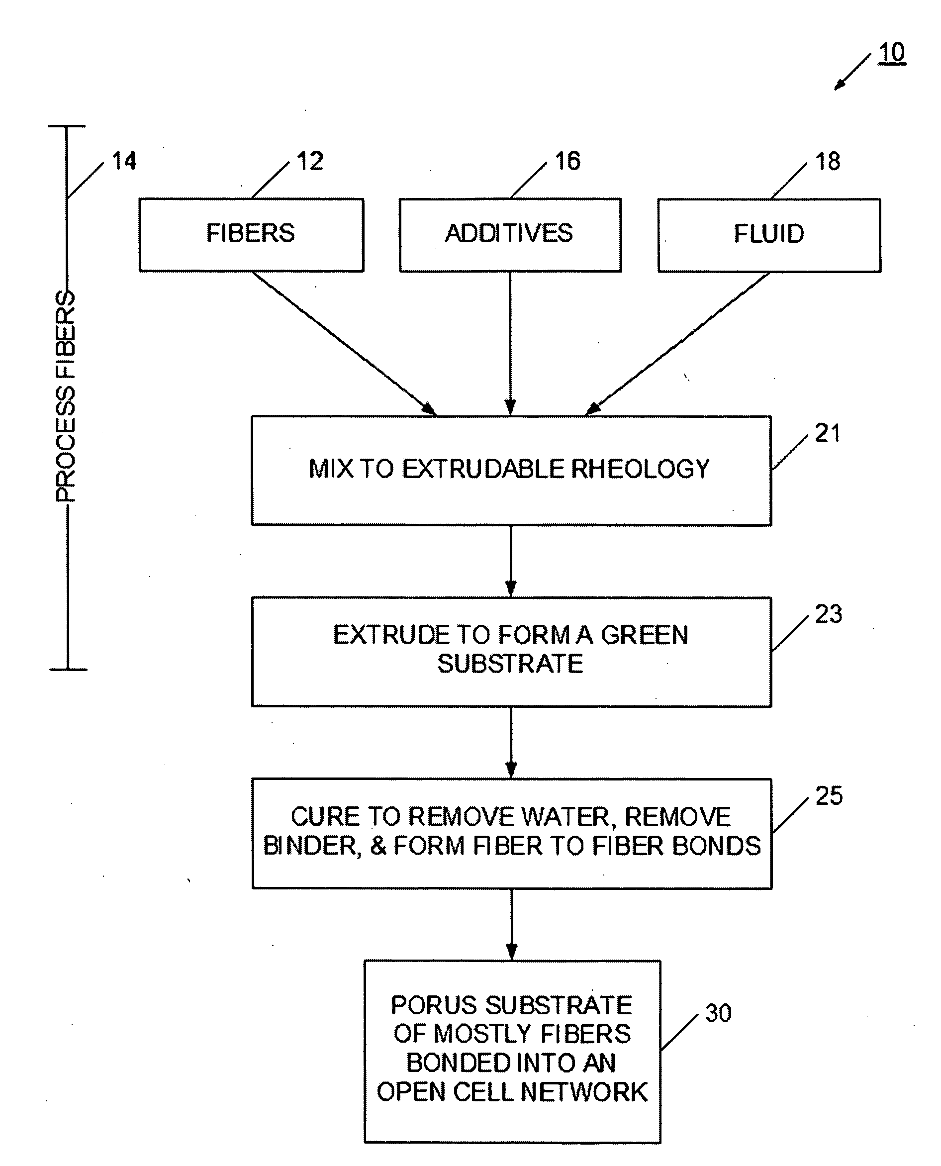 Extruded porous substrate and products using the same