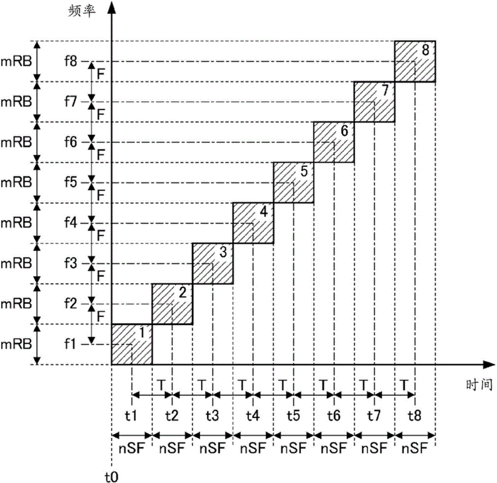 Mobile communication terminal test device and mobile communication terminal test method