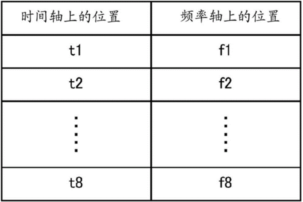 Mobile communication terminal test device and mobile communication terminal test method