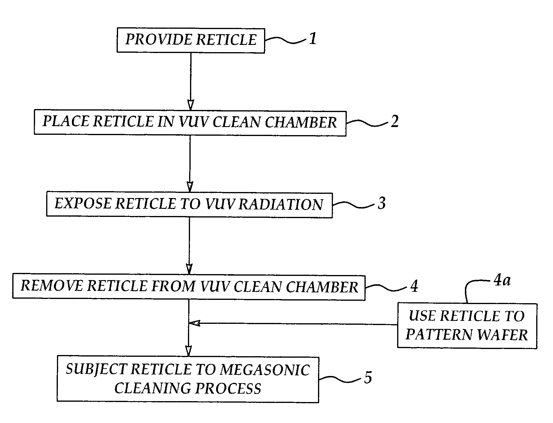 Reticle film stabilizing method