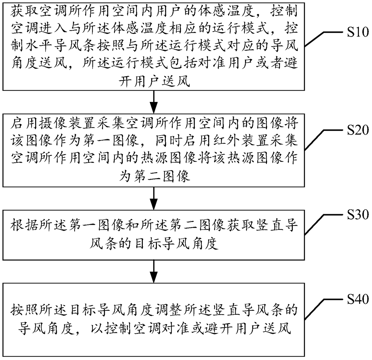 Air conditioner air supply control method and device