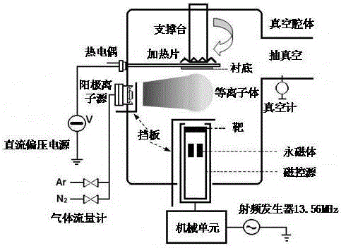 Preparation method of anode film linear ion source assisted cBN (cubic boron nitride) coated cutting tool