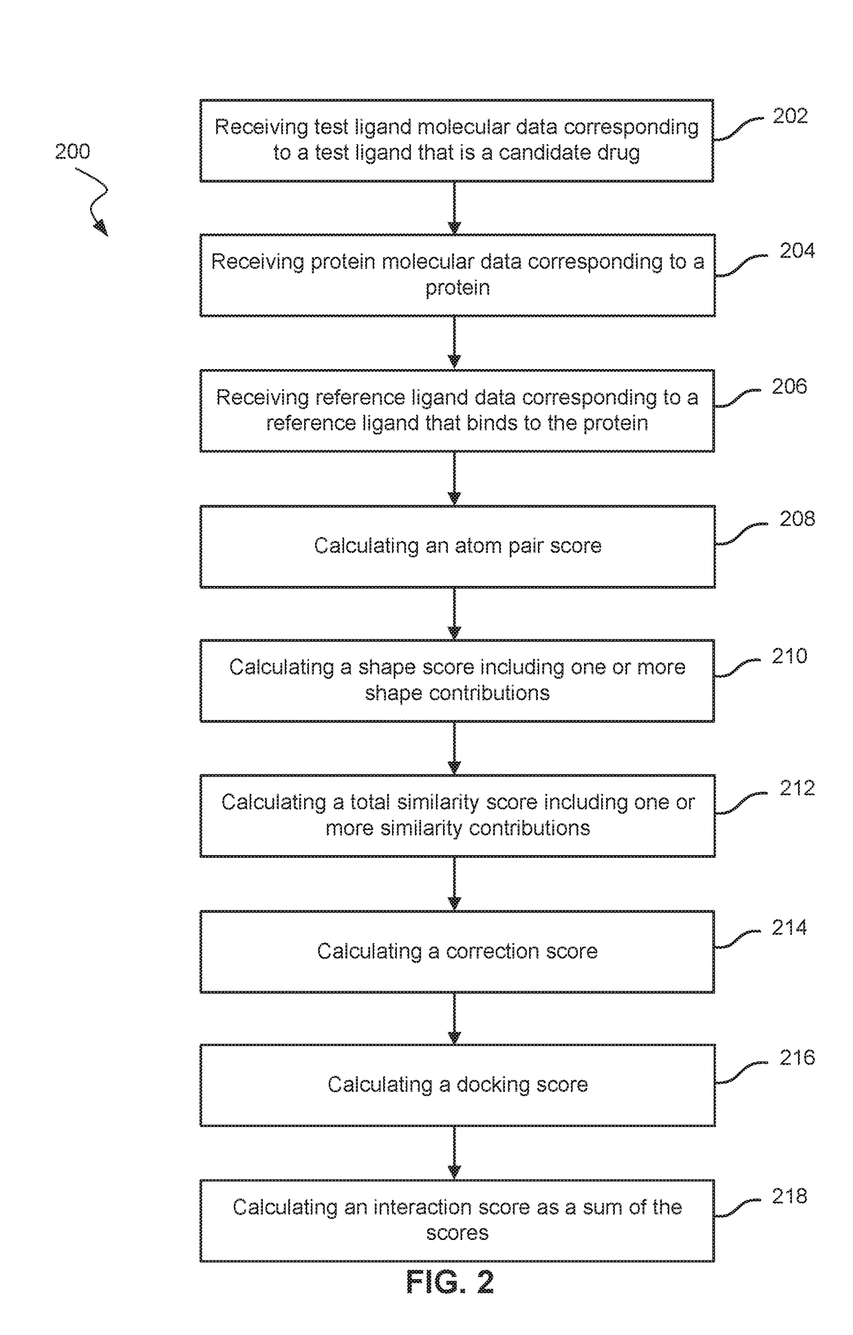 Predicting drug-target interactions and uses for drug repositioning and repurposing