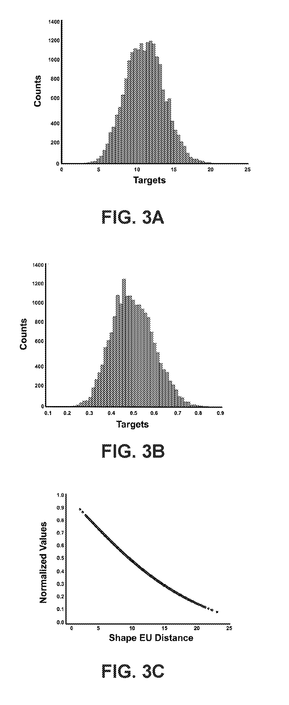 Predicting drug-target interactions and uses for drug repositioning and repurposing