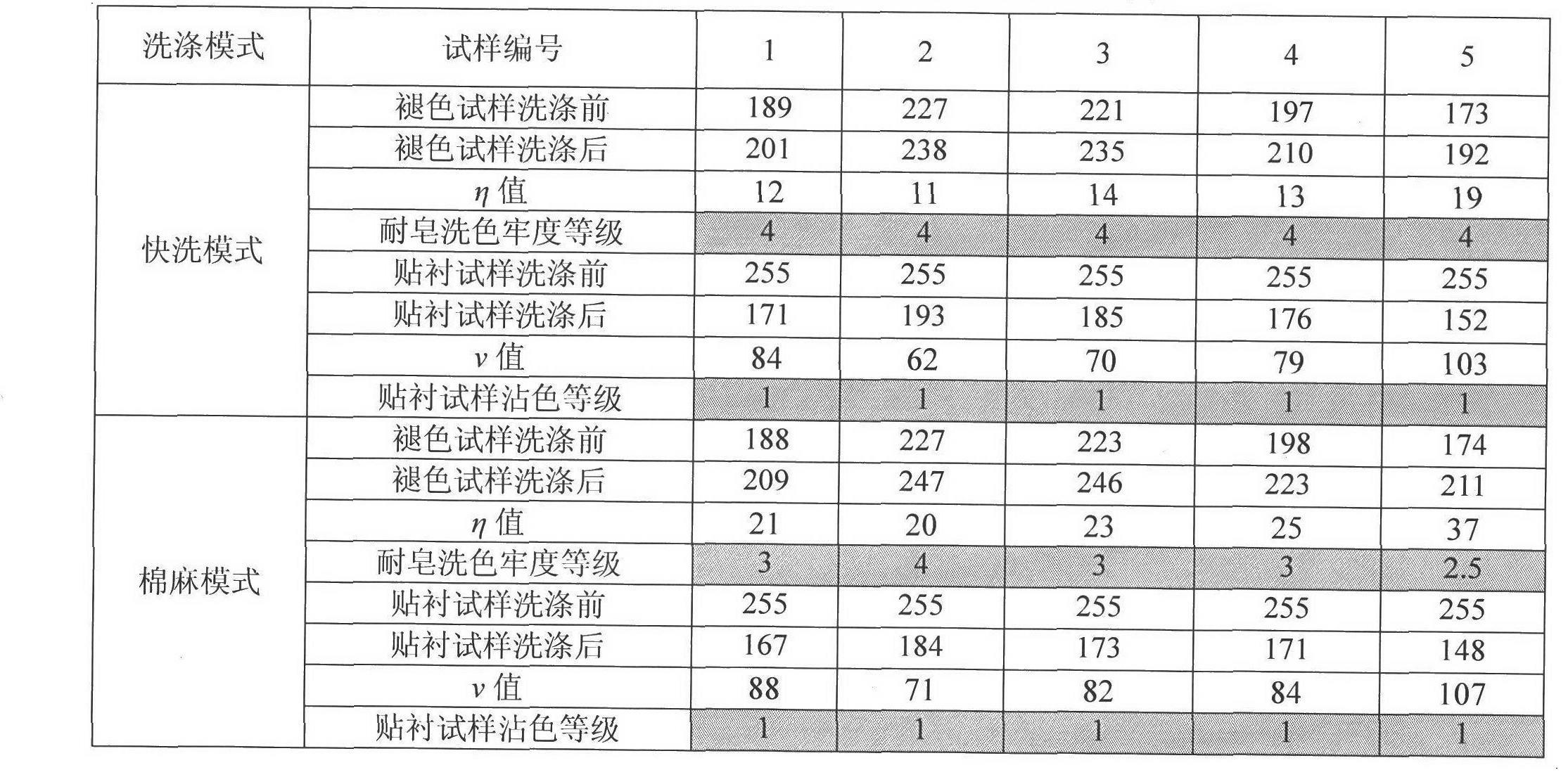 Transfer printing textile soaping color fastness evaluating method based on machine vision