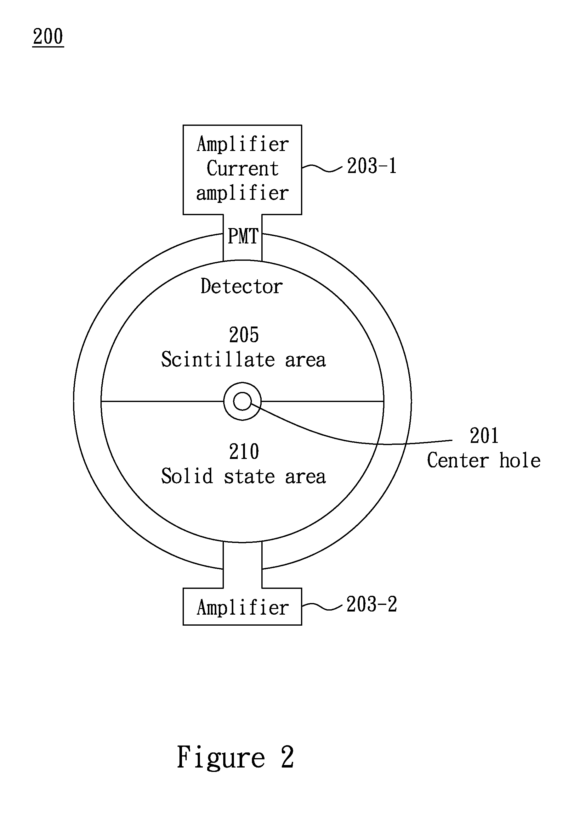 Charged Particle Beam Detection Unit with Multi Type Detection Subunits